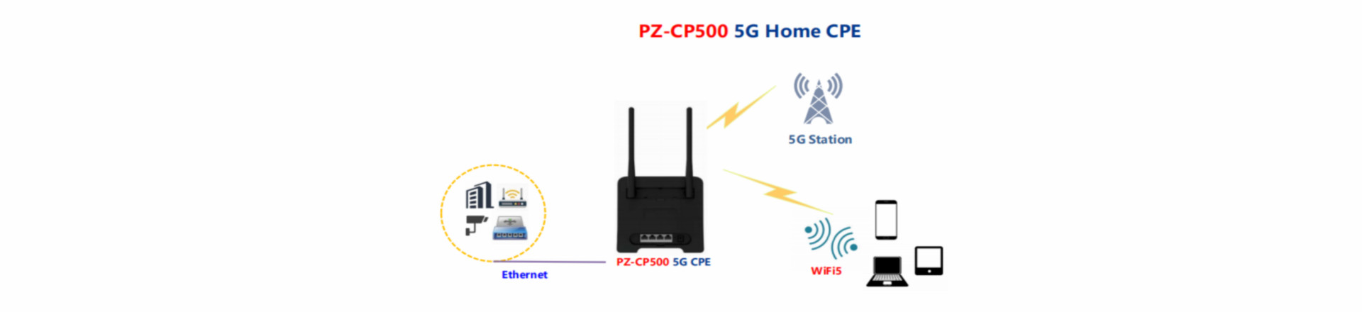 5G CPE